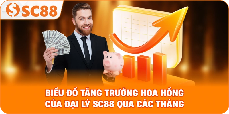Biểu đồ tăng trưởng hoa hồng của đại lý SC88 qua các tháng